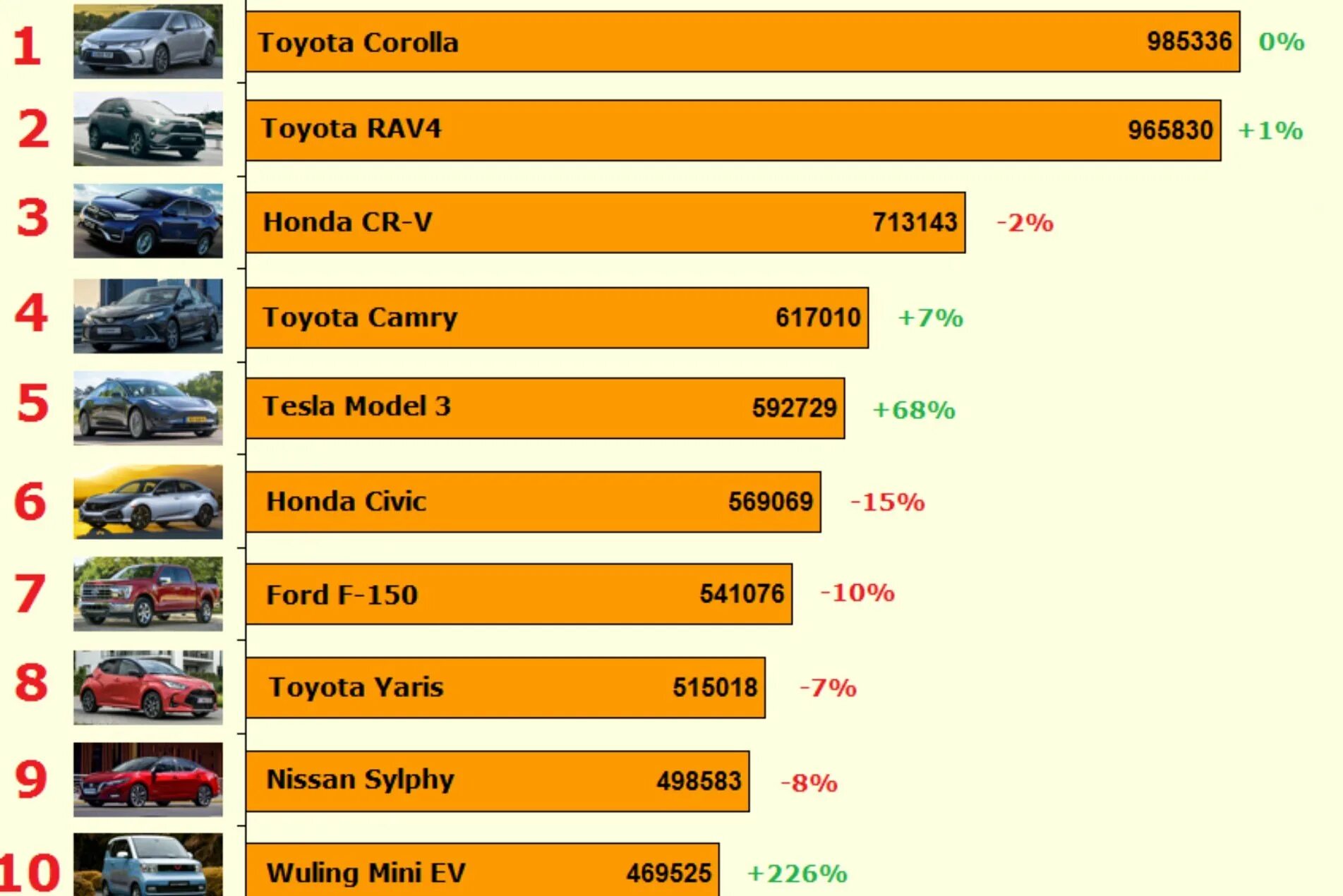 Самые продаваемые авто в россии 2024. Самые продаваемые автомобили. Самые продаваемые марки автомобилей. Самый продаваемый автомобиль в мире 2021. Самые продаваемые автомобильные марки.