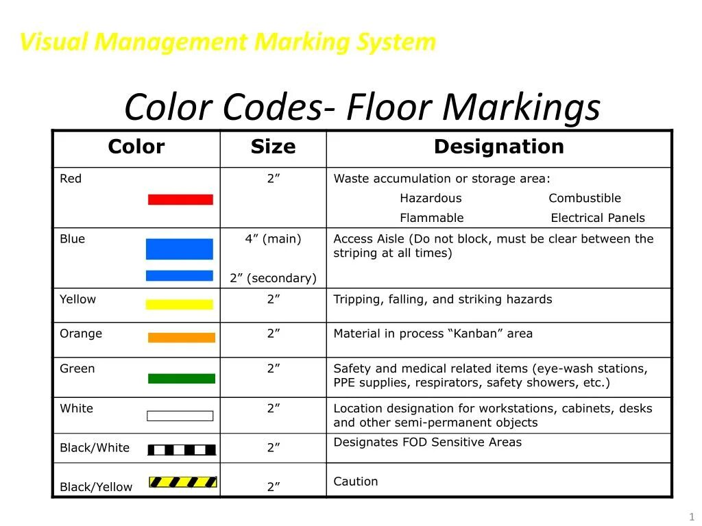 Standard Floor Color coding. Standard Floor Color coding 2024. Inspection Color code. Marking Color Template. Mark colour