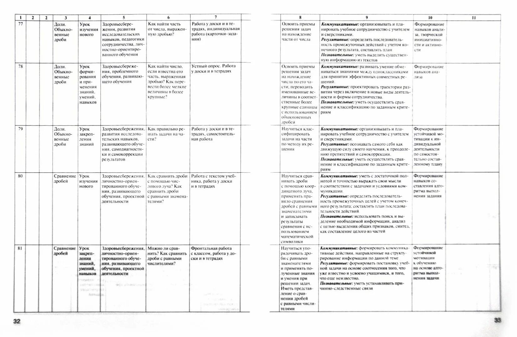 Ктп математика 5 класс 2023 2024. ФГОС 5 класс математика рабочая программа. Тематический план 5 класс по математике Виленкин. Календарный план по математике 5 класс Виленкин. ФГОС 3 поколения 5 класс математика рабочая программа по виленкину.