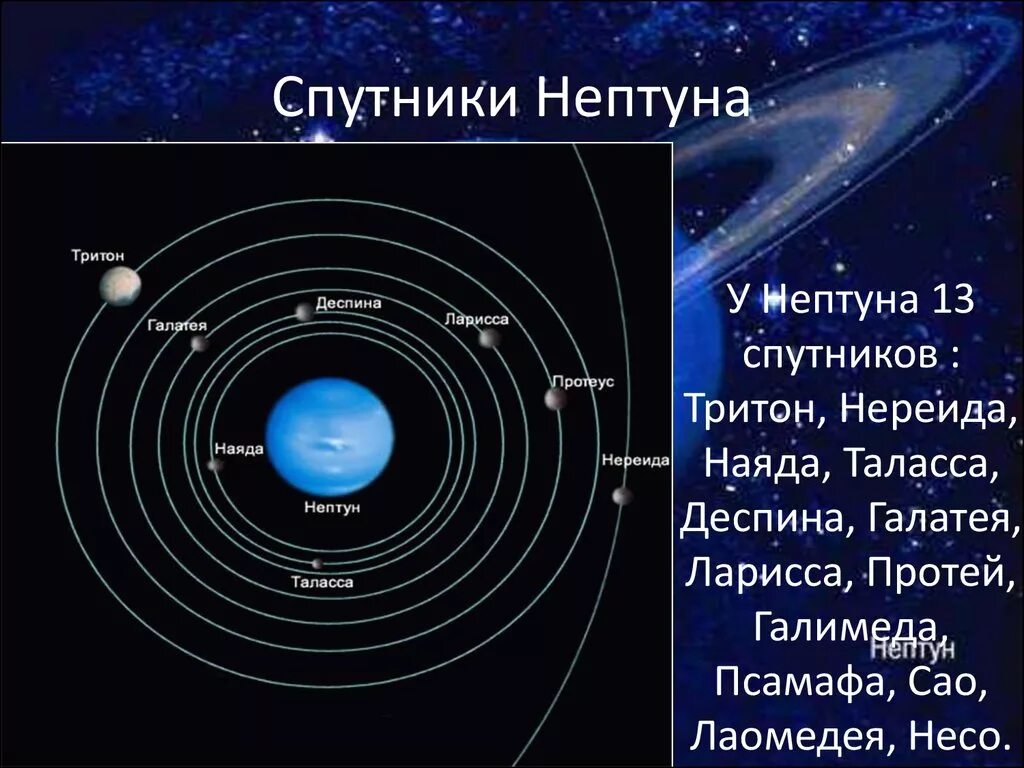 Спутники Нептуна 14. Спутники планеты Нептун названия. Самые большие спутники Нептуна. Планета Нептун Спутник Нереида. Нептун график