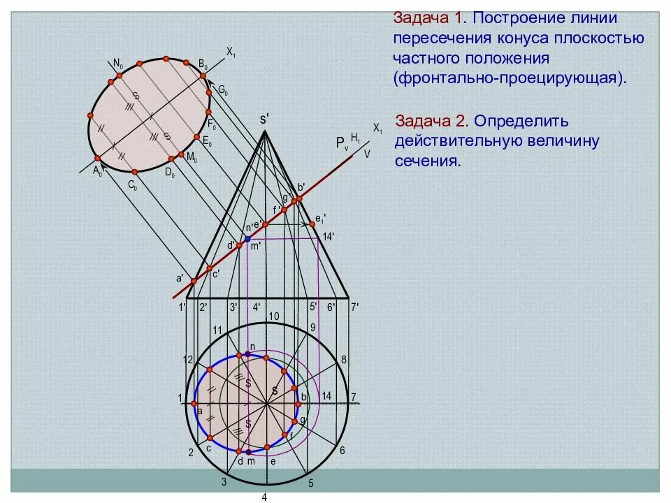 Сечение поверхности плоскостью. Пересечение поверхности плоскостью. построить линию пересечения поверхности проецирующей плоскостью. построить линию пересечения поверхности конуса с плоскостью. пересечение кривой поверхности плоскостью частного положения.