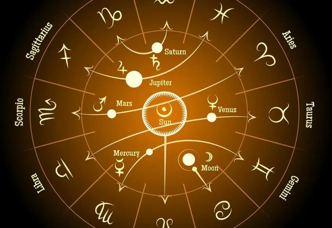 Кармический знак зодиака. Солнце и Зодиакальный круг. Планеты в астрологии. Планеты в знаках зодиака. Изображение планет в астрологии.