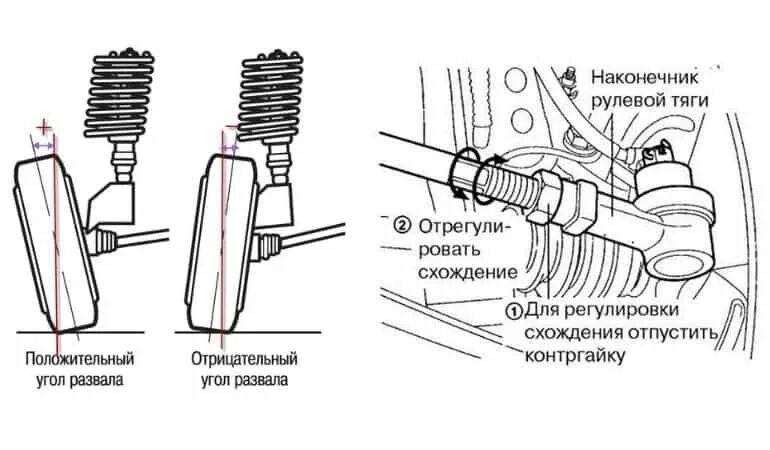 Сход развал после замены наконечника. Регулировка развала колес на ВАЗ 2110. Развал схождение колес ВАЗ 2109 схема. Регулировка развал схождения ВАЗ 2110 схема. ВАЗ 2110 развал схождение передних колес.
