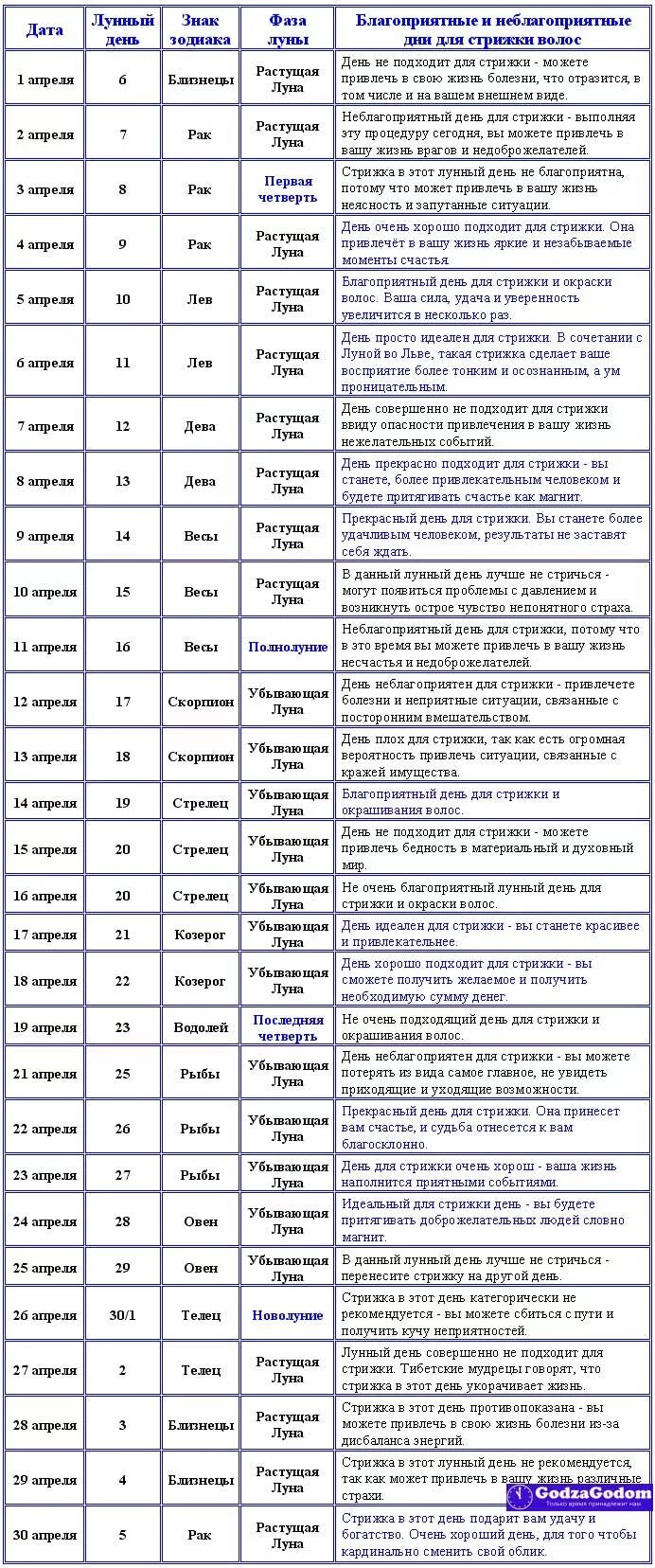 Удачные дни для козерога. Боагоприятные дея для стрижки волос. Лунный календарь стрижек. Благоприятные дни для стрижки волос. Благополучные дни для стрижки волос.