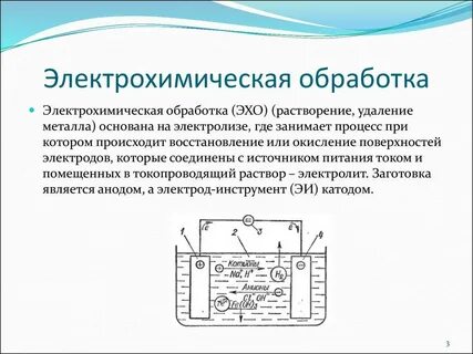 Метод электролиза основан на