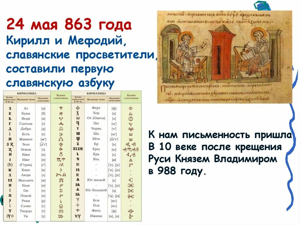 История 1 алфавита