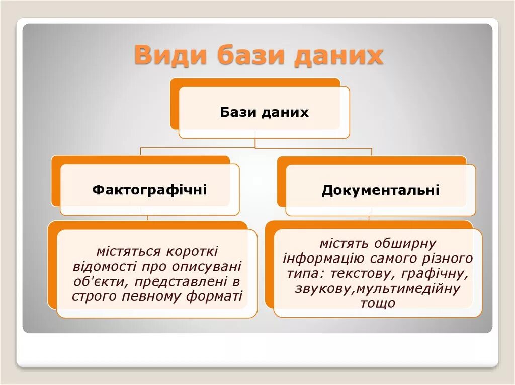 Бази даних виды. База даних це. Типи баз даних. Какие виды баз данных существуют.