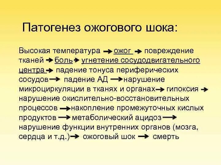 Степени шока при ожогах. Патогенез ожоговой болезни патофизиология. Схема механизма развития ожогового шока. Схема патогенеза ожоговой болезни. Патогенез ожогового шока.