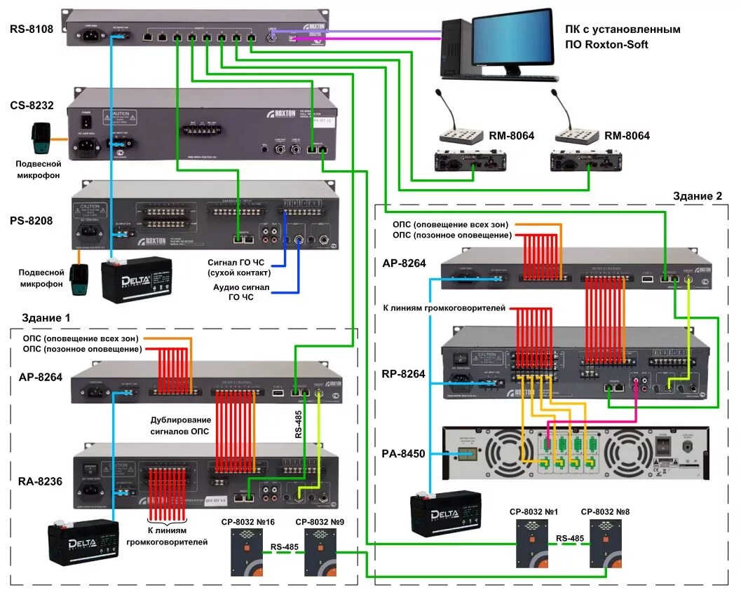 Ip оповещение. Roxton 8000 структурная схема. Roxton sx240 система оповещения схема. Roxton ra-8236 схема подключения. Roxton структурная схема.