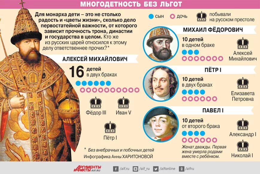 Имена первых романовых