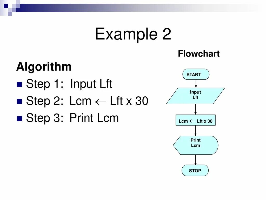 Algorithm az. Алгоритм flowchart. Algorithm flowchart. Алгоритм start. Algorithms примеры.