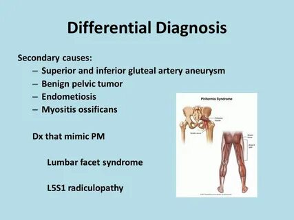 Myositis латынь