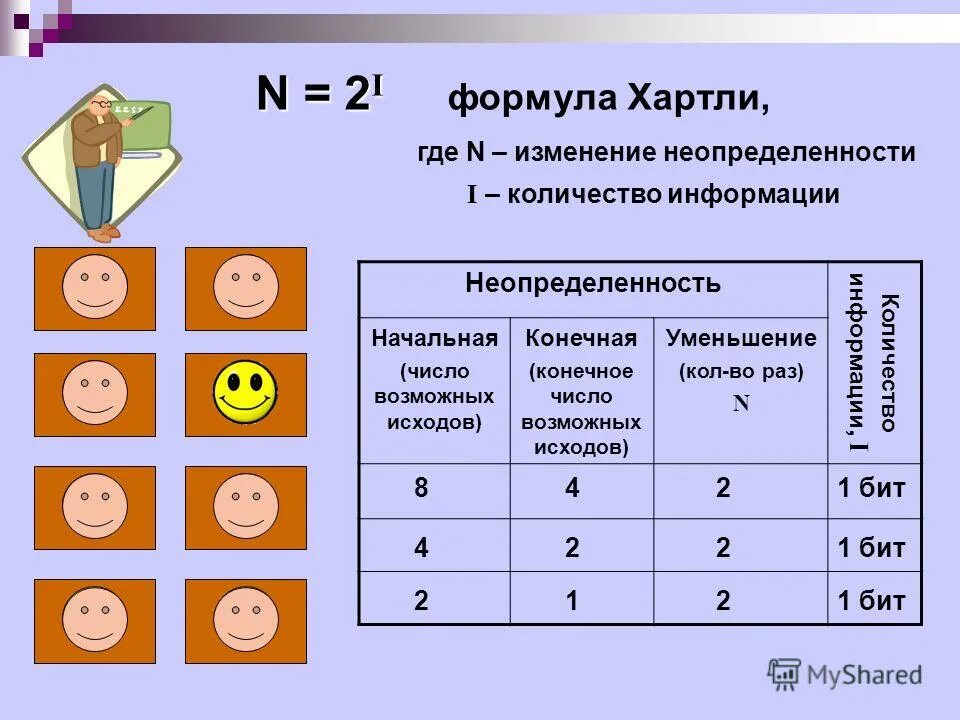 Степень неопределенности информации