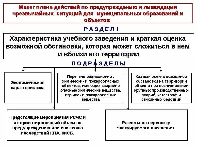 План мероприятий по ликвидации чрезвычайных ситуаций