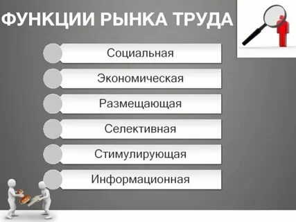 Функции рынка труда конспект