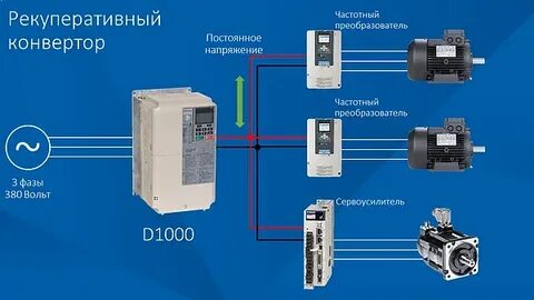 Конвертер d