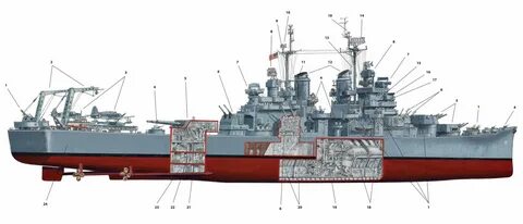 Крейсеры типа