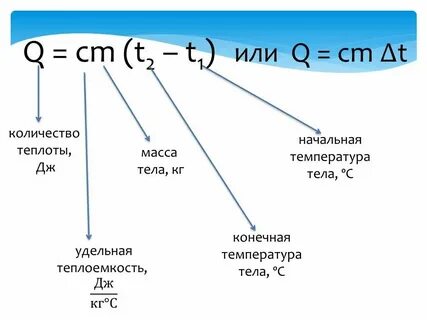 T1 в физике