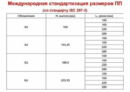 Рекомендуемые размеры