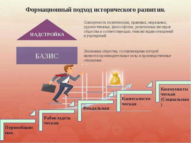 Системное изучение общества. Формационный подход. Формационный подход к изучению общества. Формационный ПОДХОДПОДХОД. Формационный подход к изучению истории.