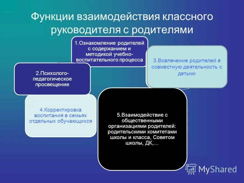 Какие функции классного руководителя