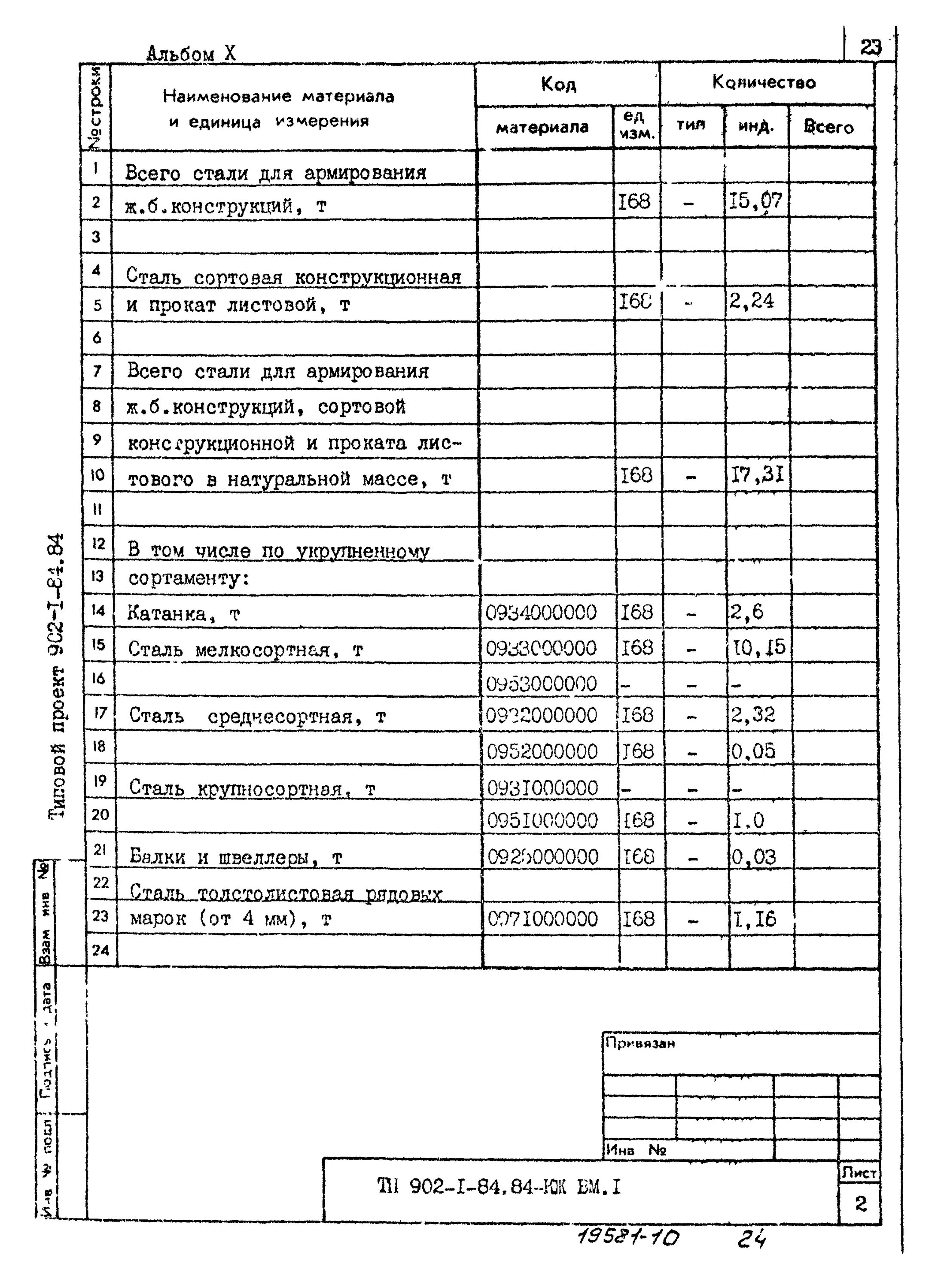 Ведомость объемов работ для экспертизы сметной документации. Ведомость объемов работ для экспертизы сметной документации