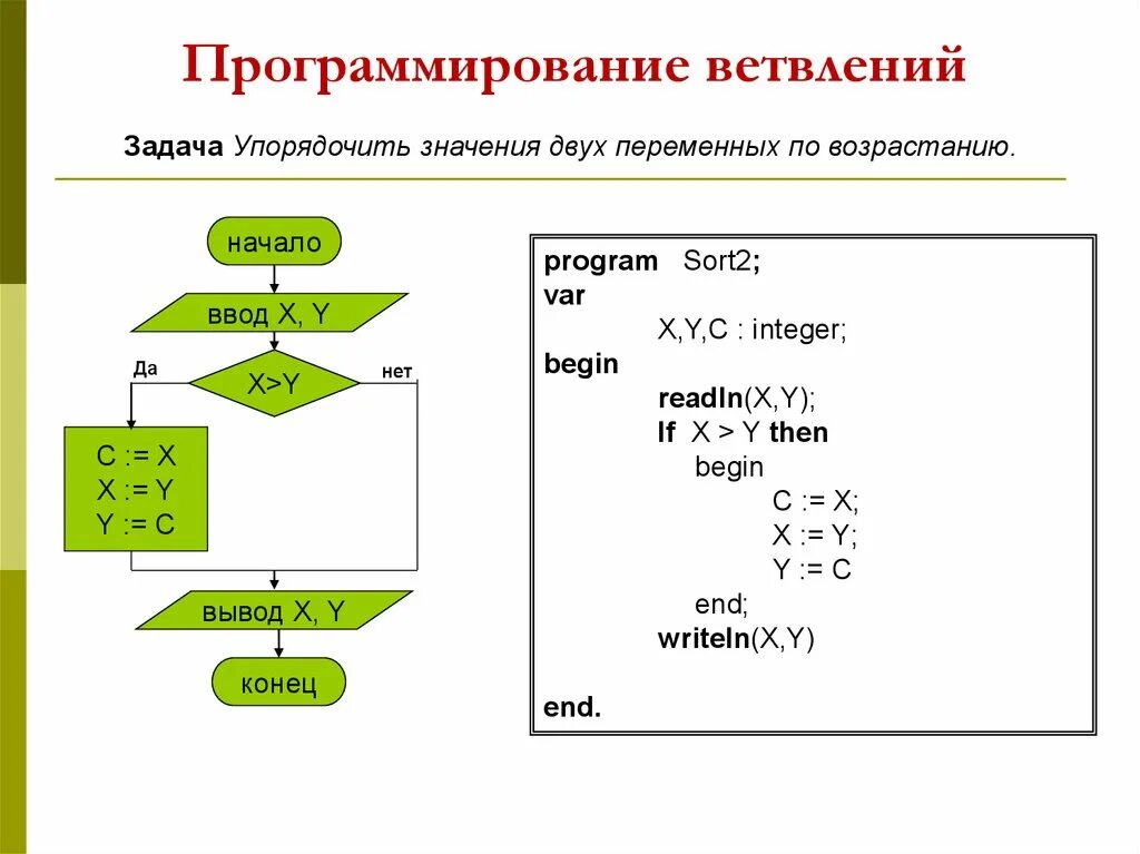 Ветвление блок схема в информатике. Задачи с ветвлением по информатике 8 класс. Блок-схемы алгоритмов Информатика ветвление. Блок схема ветвление задачи. Разработка программ содержащих оператор ветвления 8 класс