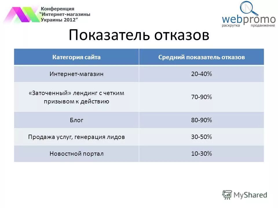 Найти сравнение в интернете. Сравни интернет магазин украина. Виды браузеров для интернета. Найти сравнение в интернете. Найти сравнение в интернете.