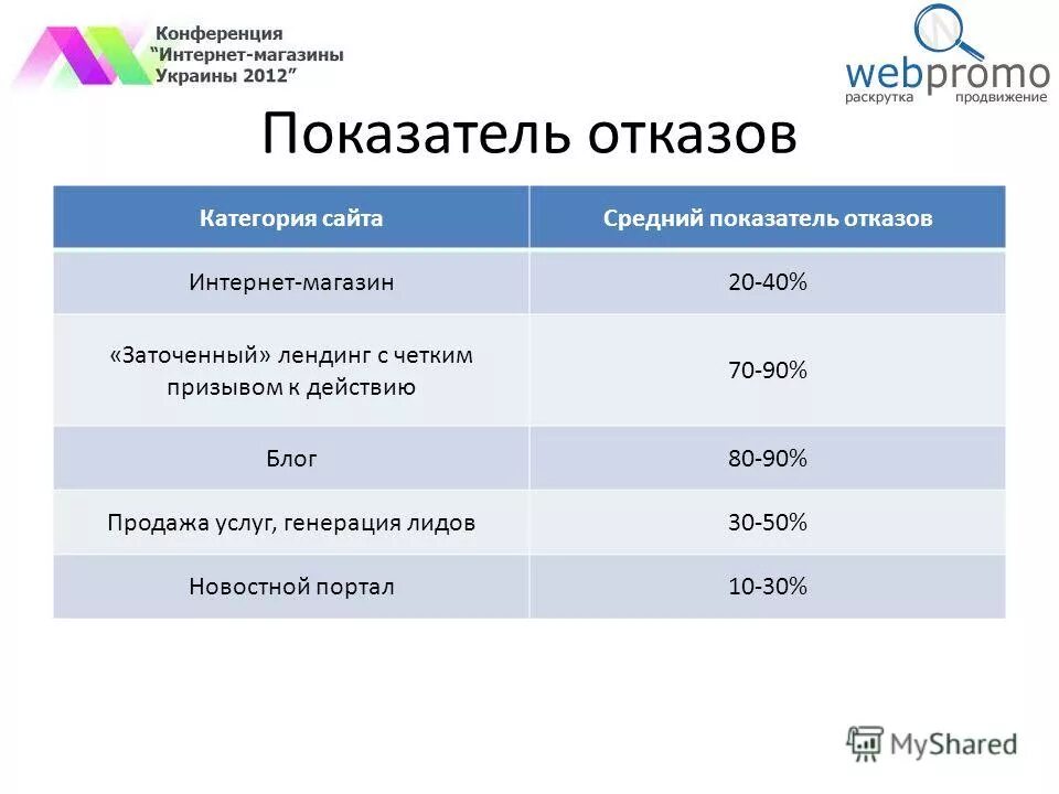 Сравнение интернета. Сравнение интернет магазинов. Сравни интернет магазин Украина. Сравнение онлайн школ. Показатели продвижения сайта.