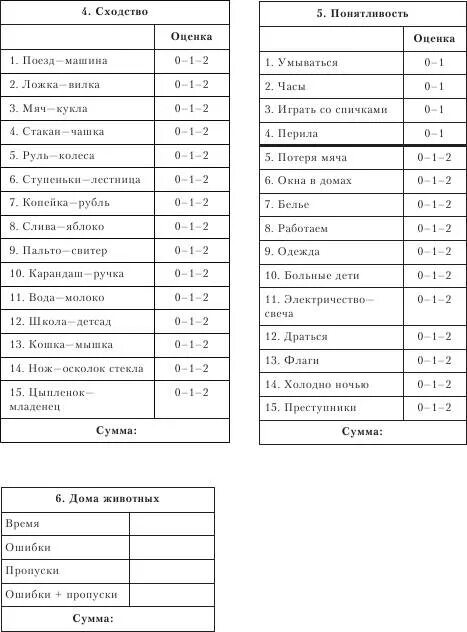 Тест Векслера регистрационный лист. Тест Векслера детский регистрационный лист. Тест Векслера взрослый вариант регистрационный лист. Регистрационный лист к методике Векслера детский вариант.