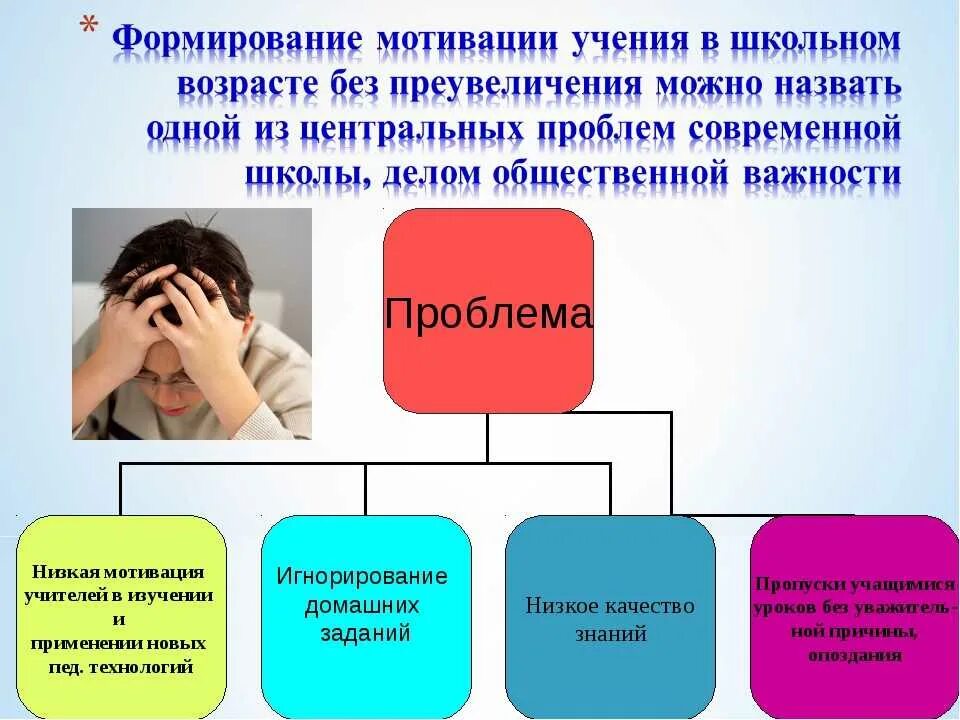 Влияние обучения на развитие. Формирование мотивации к обучению. Формирование учебной мотивации у подростков. Формирование мотивации к учебе у школьника. Проблема формирования учебной мотивации.