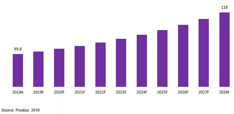 Комплектование 2024 2025. 2020 2021 2022 2023 2024 2025 2026 2027 2028 2029. F 2020 (2022). (−2021) + (−2020) + (−2019) + ... + 2023 + 2024. Ответ. 2022 2023 2024 2025 2026 2027 2028 2029 Животный.