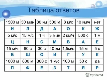 0 3 перевести в метры