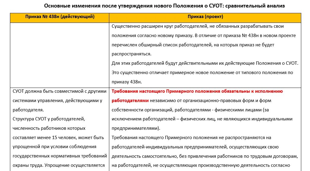 Системы управления охраны труда примеры Охрану труда проверят по новым правилам