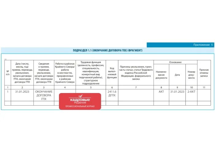 Ефс 1 прием 2024 образец. Tac-1 отчет 2023 образец. Окончание договора ГПХ. Отчет по ГПХ. Отчет по договору ГПХ образец.