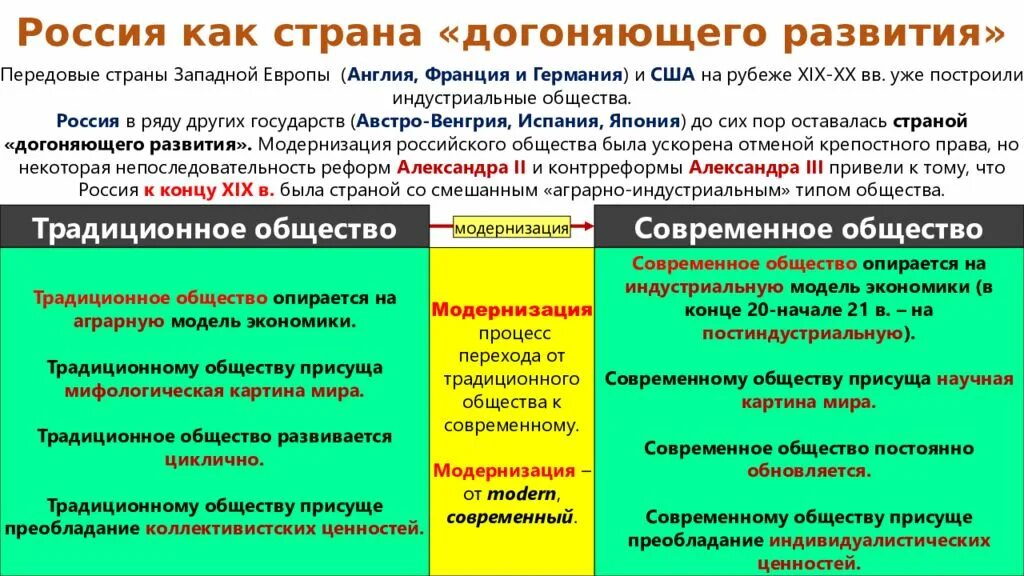 Социально-экономическое развитие страны на рубеже XIX-XXВВ.. Страны догоняющего развития. Социально-экономическое развитие страны на рубеже XIX—XX ВВ.. Россия Страна догоняющего развития. Какие были особенности российской модернизации экономики