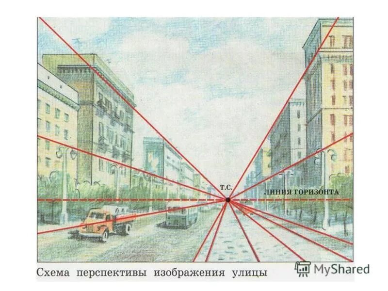 Линия горизонта сюжет. Линейная перспектива в искусстве. линия горизонта в перспективе. линейная перспектива схема. прямая перспектива в живописи.