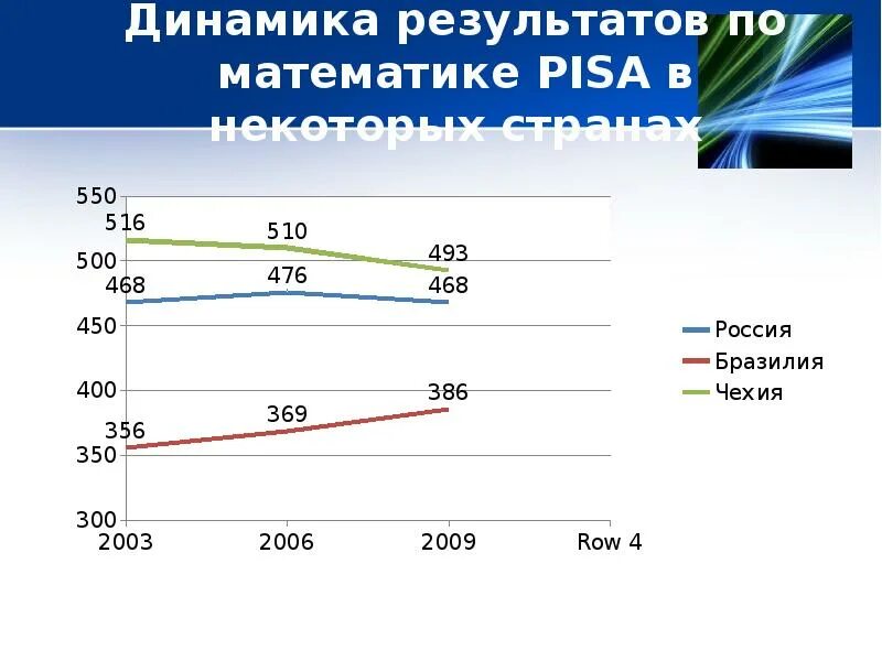 Пиза тест информатика 8 класс. Pisa тесты по математике. задачи pisa по математике. задания pisa по математике 8 класс. pisa задания по математике 6 класс.