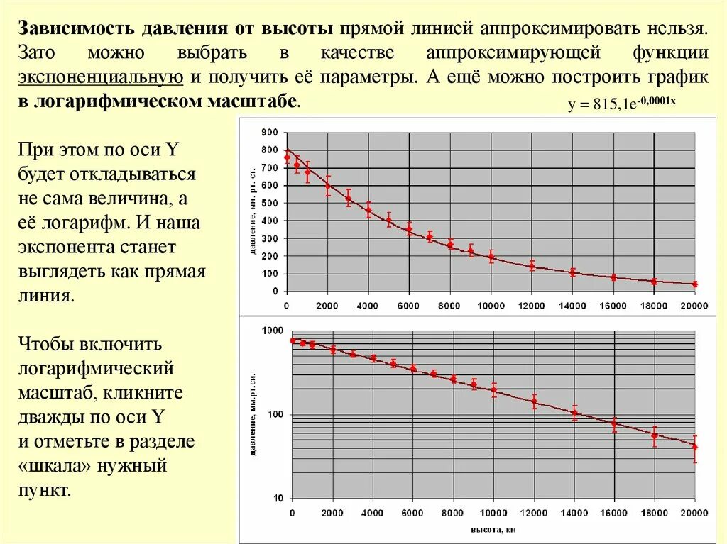 Зависимость объема от высоты