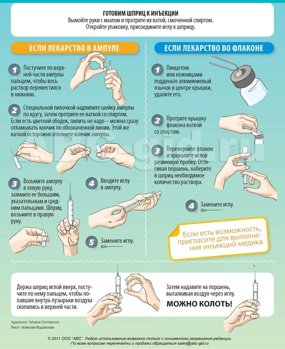 Работа с колотой. Правила проведения инъекций. Порядок проведения инъекции. Памятка по проведению инъекций. Памятка по внутримышечным инъекциям.