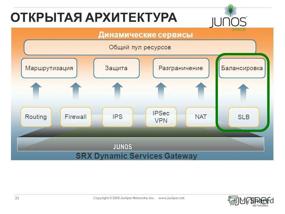 Службы управления конфигурацией. Облачные сервисы хранения данных. Структура телекоммуникационной сети. Облачные сервисы схема работы. Телефонная сеть общего пользования.