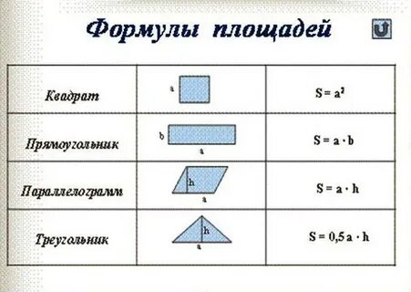 Формула периметра квадрата и треугольника