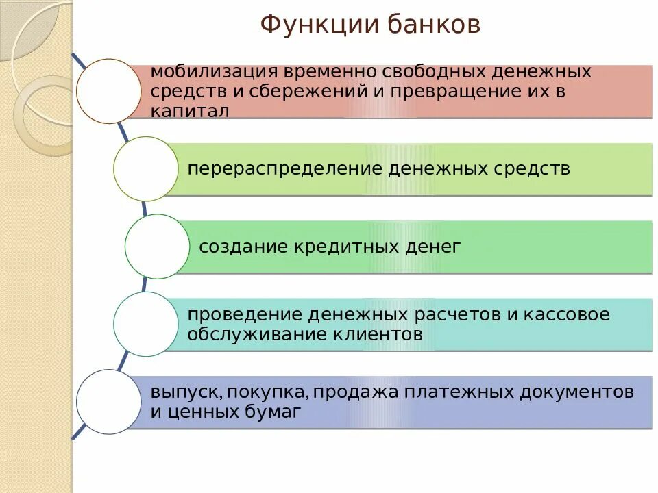 Кредитная политика коммерческого банка функции. Функции банков. Банковская система функции банков. Монетарная политика функции. Основные функции банка.