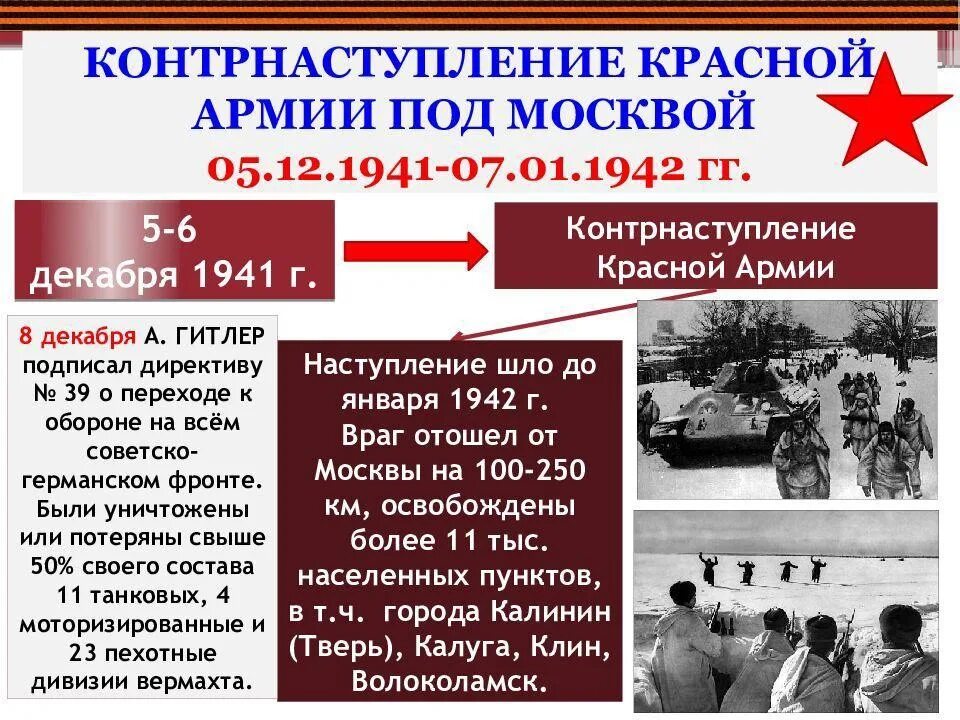 Контрнаступление 6 декабря 1941 г. Контрнаступление красной армии под Москвой 5 декабря 1941 7 января 1942. Контрнаступление красной армии (5 - 6 декабря 1941 г. - 20 апреля 1942 г.). Контрнаступление советских войск под Москвой началось. Начало контрнаступления РККА под Москвой.