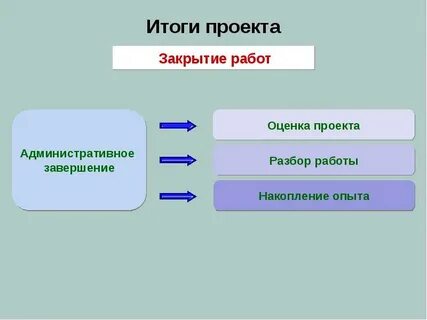 Завершение проекта в школе