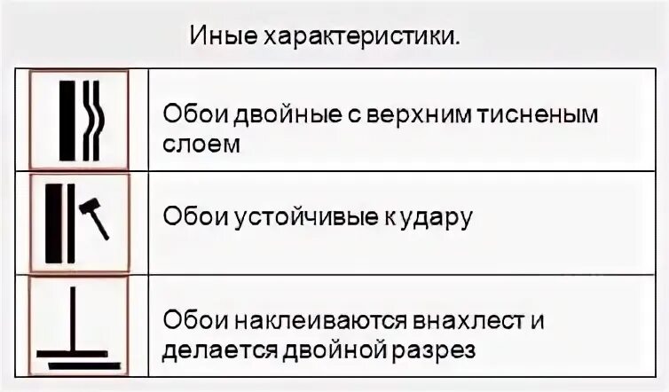 Что означает обои