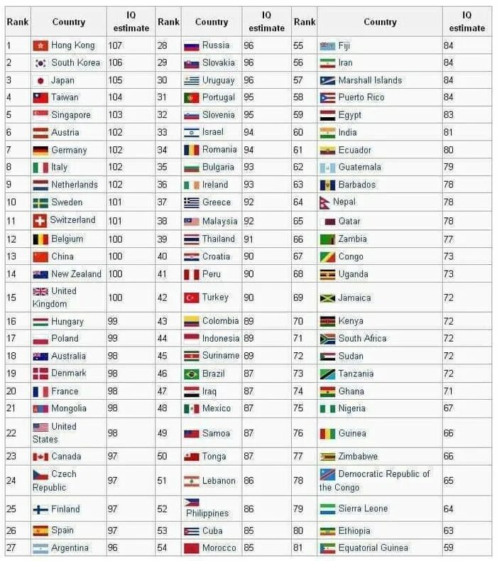 Country estimate. Wealth distribution world. Country estimate. Карта стоимости жизни в сша. The developing countries.