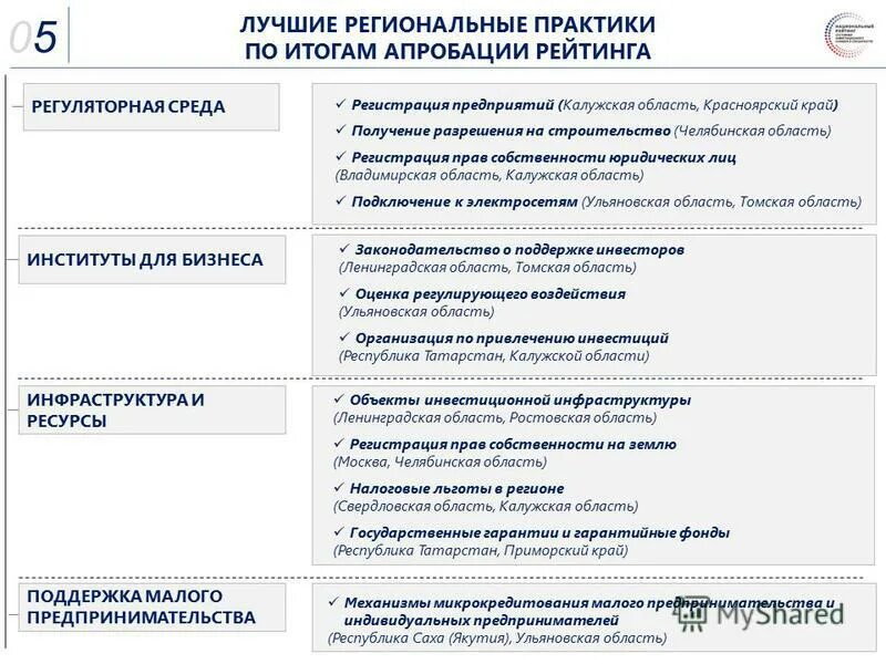 льготные регионы