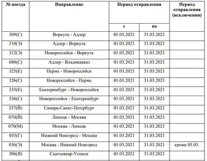 Расписание поезда новороссийск архангельск