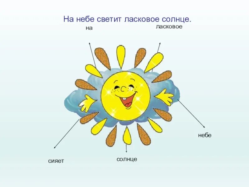 Ласковое солнышко. Ласковое солнце. Солнце небесное светило. Солнце сияет.